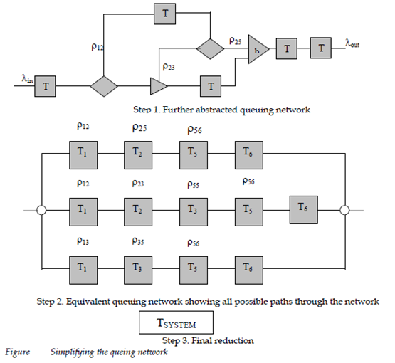 1984_Simulation and Modeling Techniques- 3.png